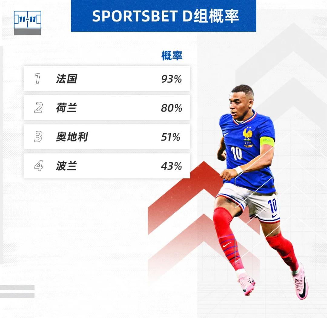 欧洲杯淘汰赛中强队逐渐显露实力
